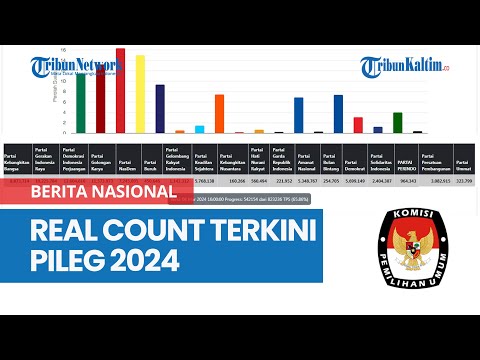 Real Count Terkini Pileg DPR RI 2024, PSI Mendapat 2 Juta Suara