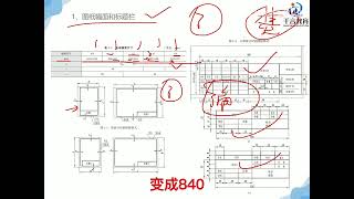 机械制图—第1节 图纸和比例及字体