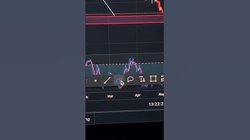MANA Big support coming 🙏🏻✅ Follow for updates #manausdt#decentraland #cryptoprediction#mana