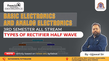 Types of Rectifier Half Wave #Analog Electronics #3rdsem #sem #me #civil #ee #ece #cse