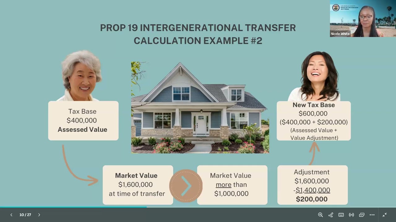 2025 Financial Wellness Series: Property Tax Implication for Home Transfers.