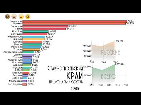 Видео: Населението на Ставропол. Население и заетост на Ставропол