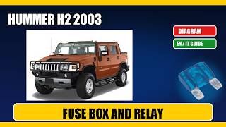 Fuse box location and diagram: hummer h2 2003 - Schema fusibili