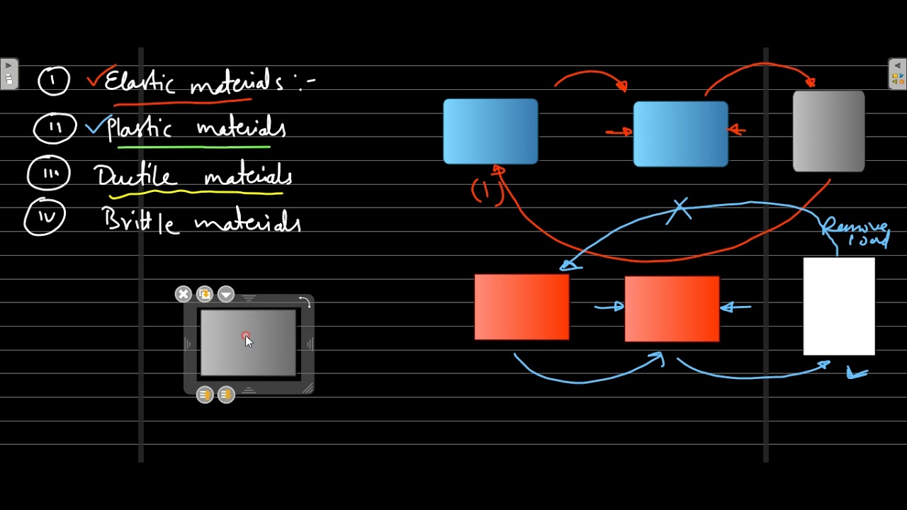 elastic,plastic ductile,brittle body 2 YouTube