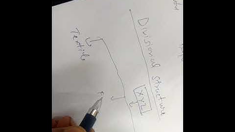 XII Business studies Chapter 5 Organizing (part 3)