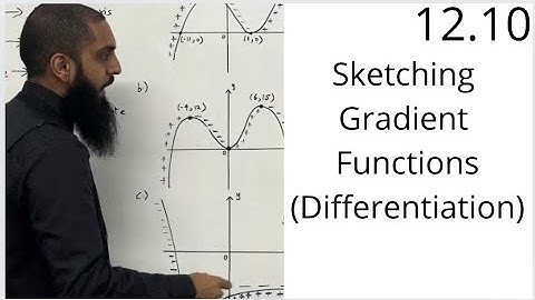 Edexcel AS Level Maths: 12.10 Sketching Gradient Functions