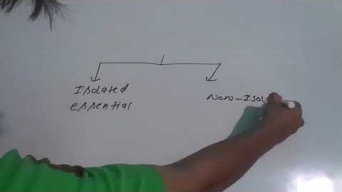 @21 types of singularity with examples