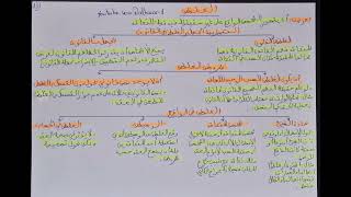 نظرية الإلتزام في القانون S2 م10 الغلط  عيوب الإرادة