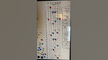 Major Triads - A#/Bb