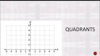 Lesson #22- Plotting Points on a Cartesian Plane