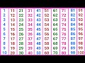 Ginti 1 se 100 tak | learn to counting in hindi | गिनती 1 से 100 तक | 1 से 100 तक गिनती सीखें