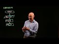 Understanding Counting Algorithm