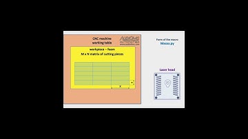 Using Python to automate Laser Cutting CNC Machine - Short