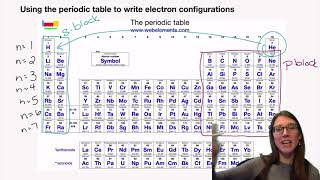 Chem Video 6.7: Abbreviated Electron Configuration