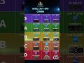 Meilleure liste de niveaux combinés Intel CPU + GPU pour les PC de jeu. #techfr #intel #informatique