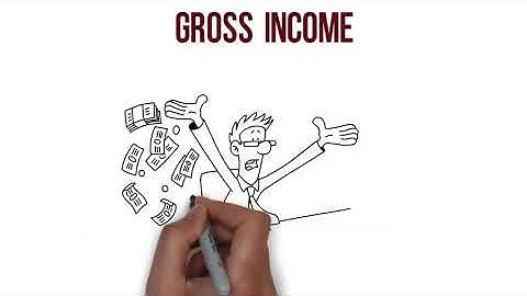 Gross income vs net income | Explainer Video