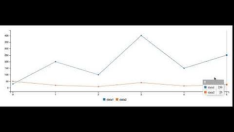 C3 Chart With Tooltips