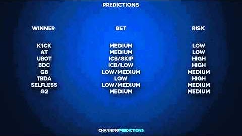 CSGO Betting: CSGO Lounge Predictions [April 9 2016]