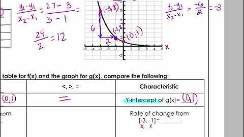 Comparing Exponential Functions