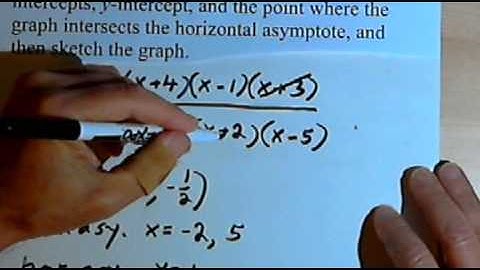 Graphing a Rational Function 143-4.2.7