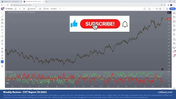 Commitments of Traders Review - COT Report 35/2023! Cocoa Analysis on iCOT Indicator w AfterSignal