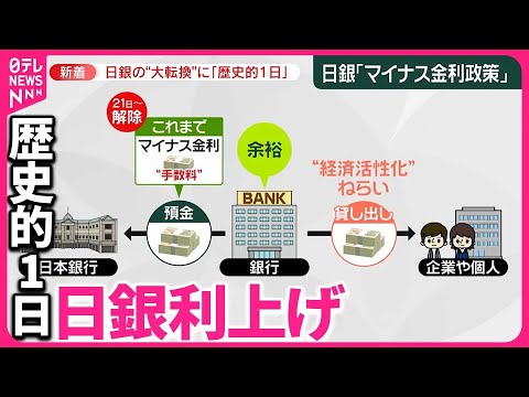 【日銀“大転換”利上げ】住宅ローンは？「まだ変動型の方がお得」 中小企業は「正直つらい」