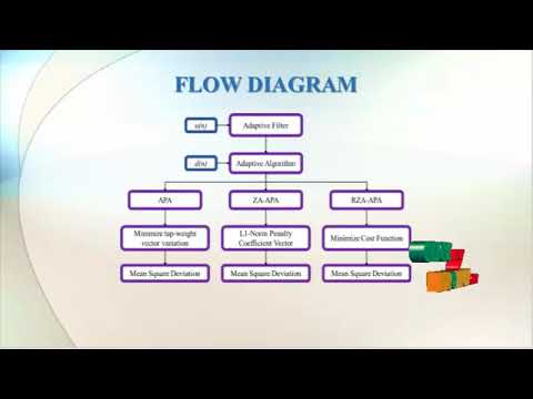Sparsity-Aware Affine Projection Adaptive Algorithms for System ...