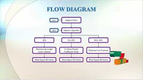 Sparsity-Aware Affine Projection Adaptive Algorithms for System Identification