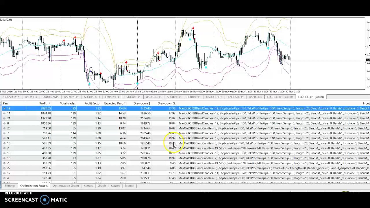 How to backtest forex strategy