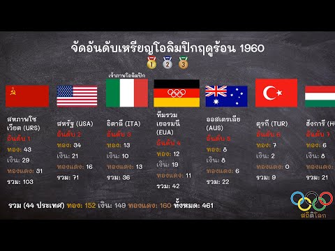 วีดีโอ: ที่โอลิมปิกฤดูร้อนปี 1960 เกิดขึ้น