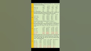 7 Bất quy tắc trong tiếng Hàn  #hoctienghan #nguphaptienghan