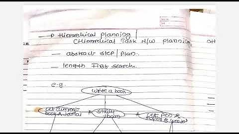 AI- Artificial Intelligence-TE CSE-IT- Hierarchical Planning