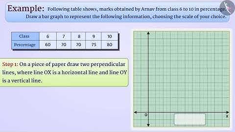 Bar Graph | Part 3/4 | English | Class 6