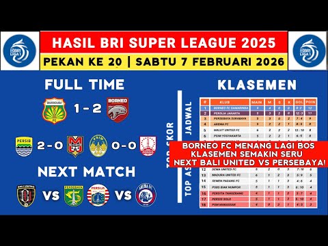 Hasil Pertandingan PSBS Biak vs PSM Makassar || BRI Liga 1 Hari ini