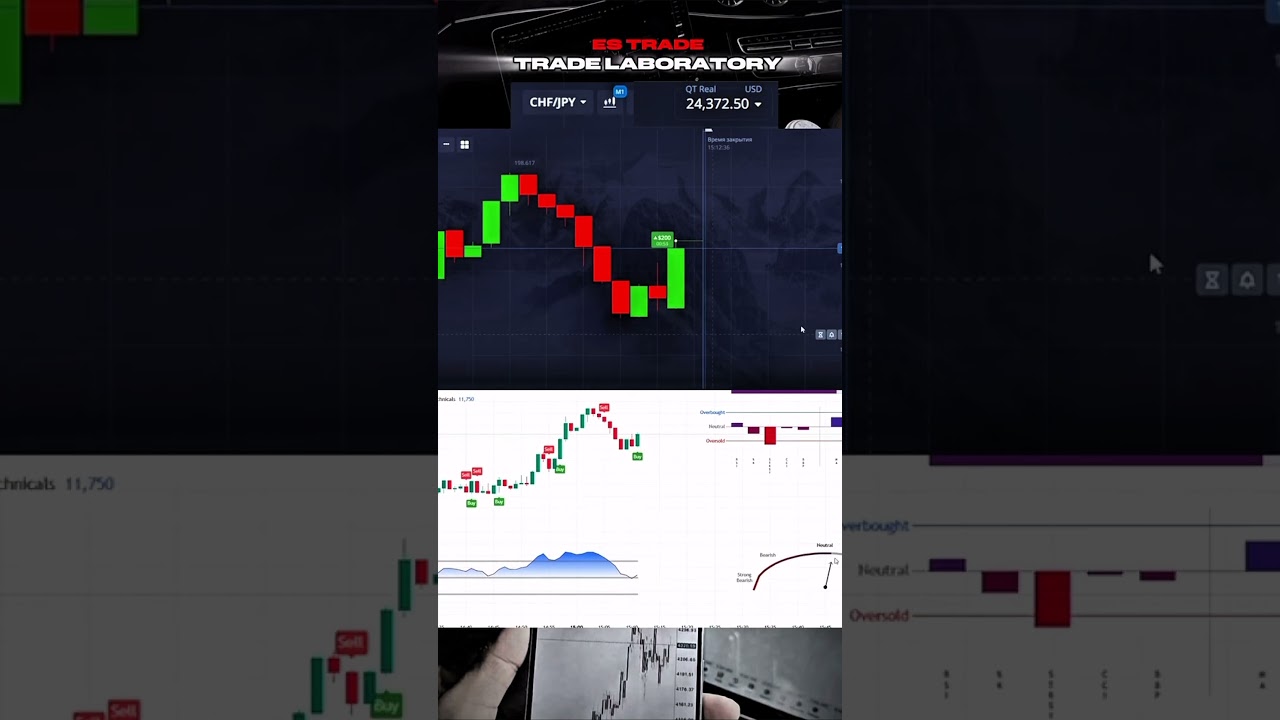 👆Момент с эфира | Анализ и стратегия TradingView 