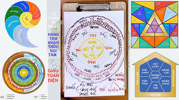 THẤU HIỂU NỘI TÂM - KHÓA 21 Buổi 07 NGUYÊN LÝ VẬN HÀNH CỦA TIỀM THỨC