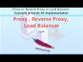 Setup Apache Server as forward proxy, reverse proxy & load balancer. Step by step implementation