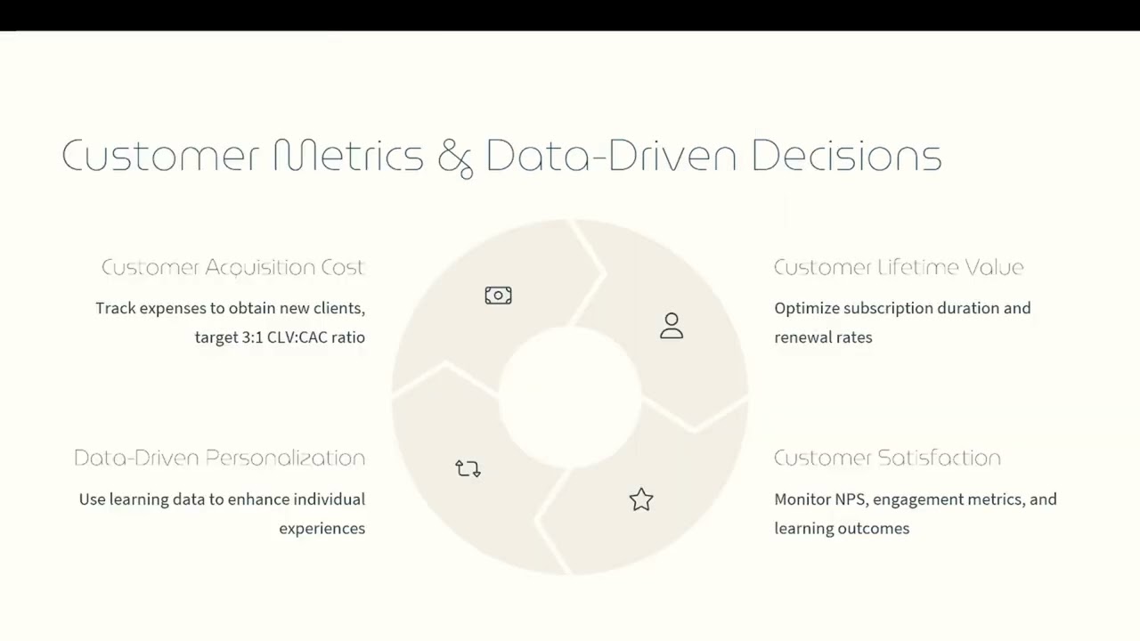 SEBDM project (Group 4)