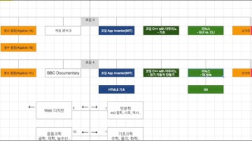 Bash 001 - 강좌 소개