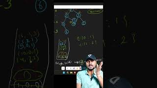 Vertical order traversal | Binary Tree 🎄 #dsa #placementcourse #interview #google