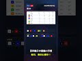 【F2伊東競輪3R AI予想】2026年05月19日の予想を無料公開中!投票はみんなの競輪で! #Shorts