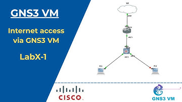 Cisco-LabX- Video-1 | How to Access Internet via GNS3 VM | Cisco Simple Network Lab