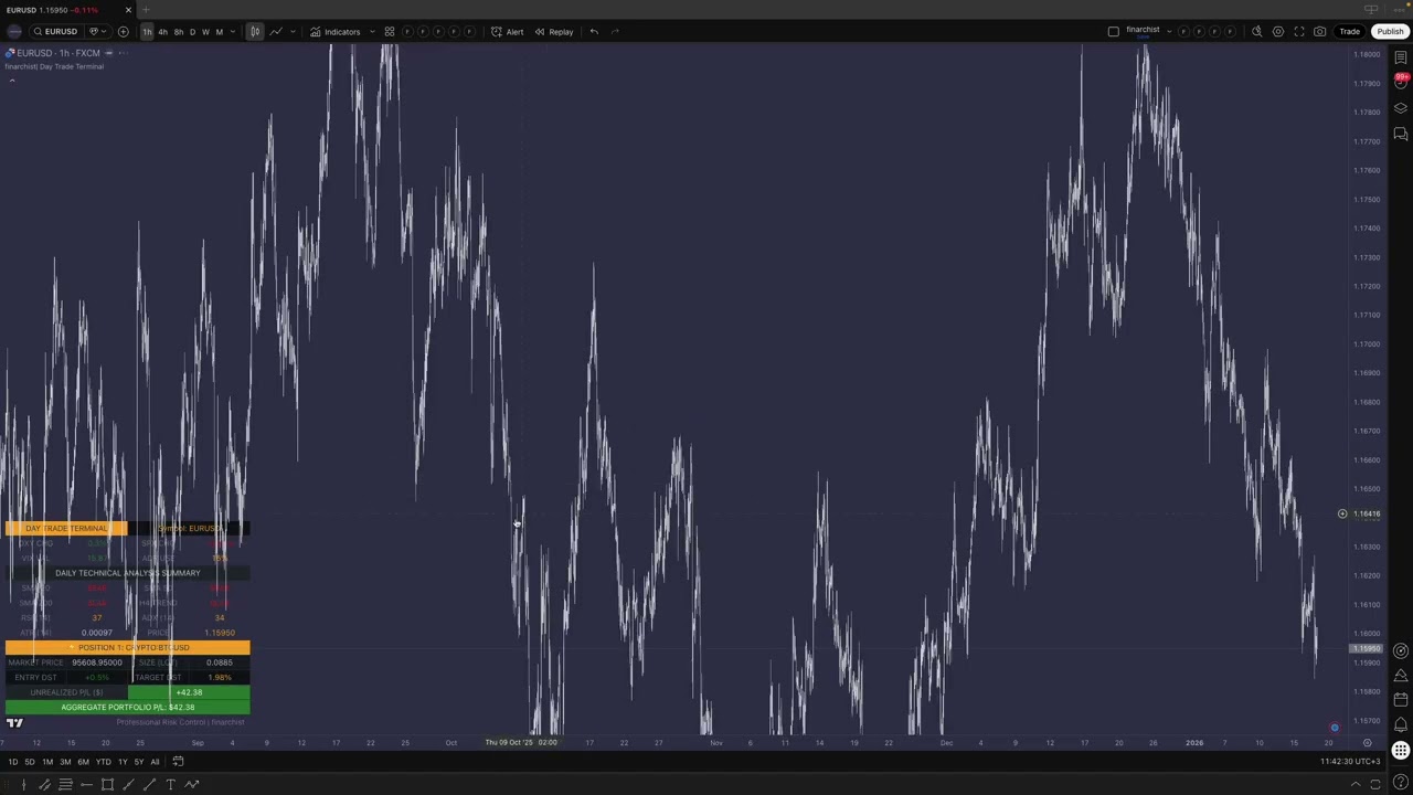 finarchist| Day Trade Terminal (TradingView)