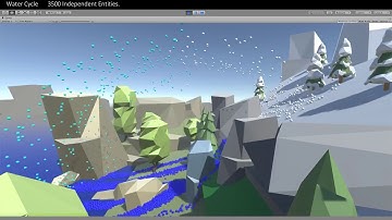 Water Cycle State Machine