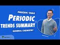 Periodic Trends Quiz