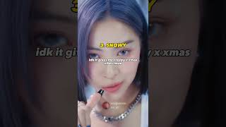 Ranking Itzys Cheshire Album