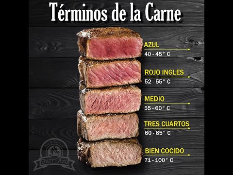 Términos de la Carne, Tiempos y Temperaturas