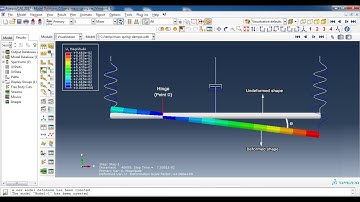 Equation of motion for the mass-spring-damper system using the exact solution and Abaqus