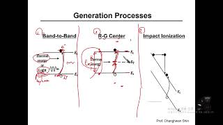 Introduction of Solid State Physics week 9 part 1