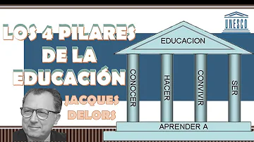 ¿Cuáles son los 4 pilares de la sociedad del conocimiento?